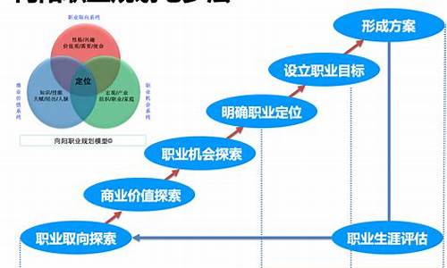 个人职业规划简短_个人职业规划简短概括