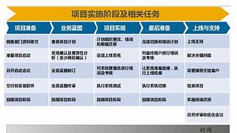 项目具体实施方案_项目具体实施方案怎么写