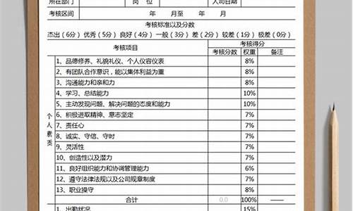 员工考核自我评价_员工考核自我评价简短