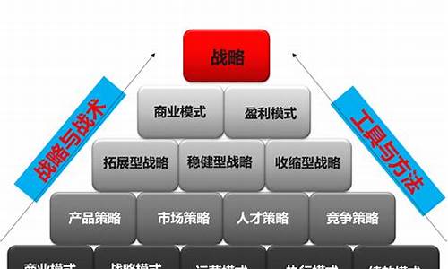 企业发展战略规划方案