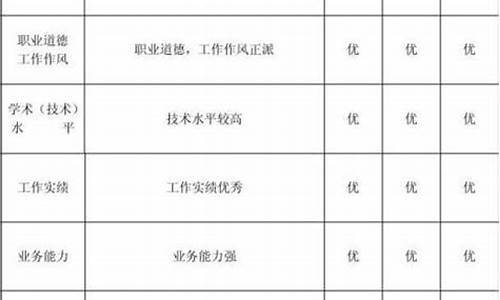 专业技术人员年度考核表个人总结_专业技术人员年度考核表个人总结教师