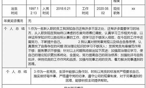 2022年党员评议个人总结_2022年党员评议个人总结怎么写