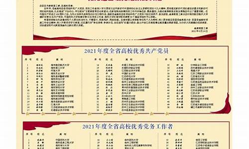 2022优秀党务工作者主要事迹_2022优秀党务工作者主要事迹500字