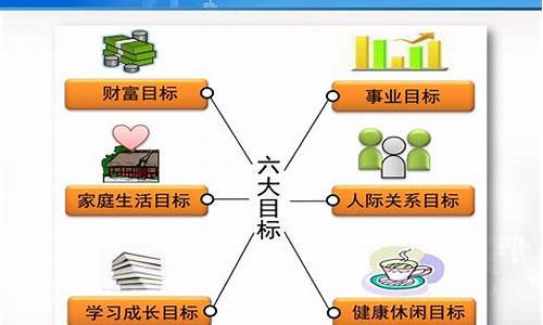 个人职业生涯规划_个人职业生涯规划30字