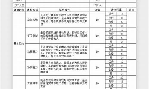 岗位工作自我评价_岗位工作自我评价怎么写