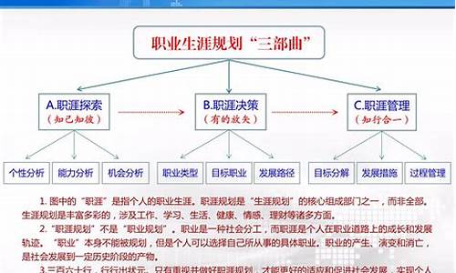 大学生职业规划怎么写_大学生职业规划怎么写1500字