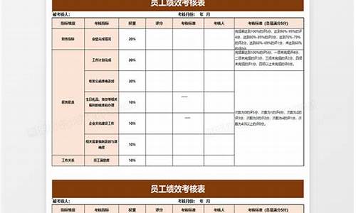 员工考核制度及表格_员工考核制度及表格模板