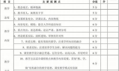 听课评价意见及建议_听课评价意见及建议简短