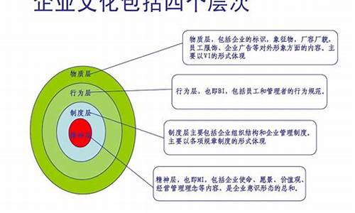 企业文化建设包括哪些_企业文化建设包括哪些方面