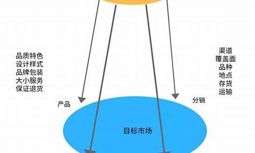 10种营销方法_10种营销方法合集