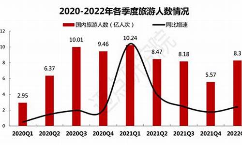 2020年一至四季度思想汇报_2020年一至四季度思想汇报大学生